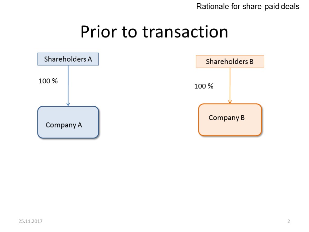 Additional Materials To Topic 2 Rationale For Share-paid